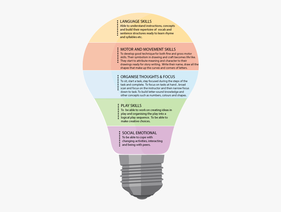 Language Skills Able To Understand Instructions, Concepts, Transparent Clipart