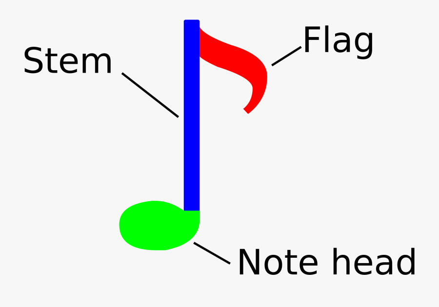 Parts Of A Music Note, Transparent Clipart