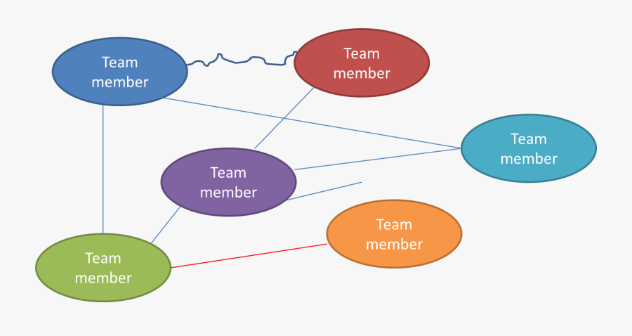 Transparent Interpersonal Skills Clipart - Interpersonal Skills For Team Members, Transparent Clipart