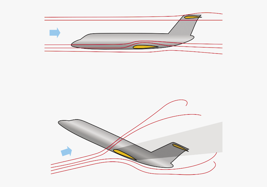 Airflow Pattern In Normal Flight And Deep Stall (bottom) - Deep Stall, Transparent Clipart