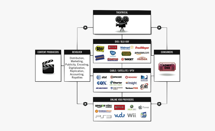 Clip Art Sinister Redbox - Кино Лого, Transparent Clipart