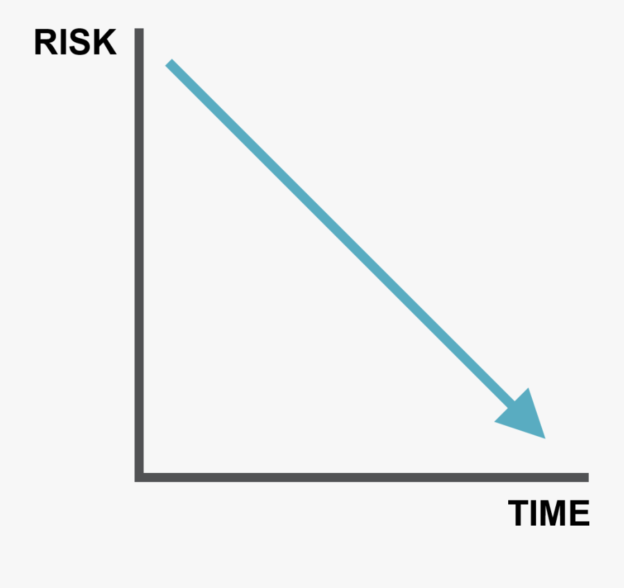 Transparent Losing Money Png - Slope, Transparent Clipart