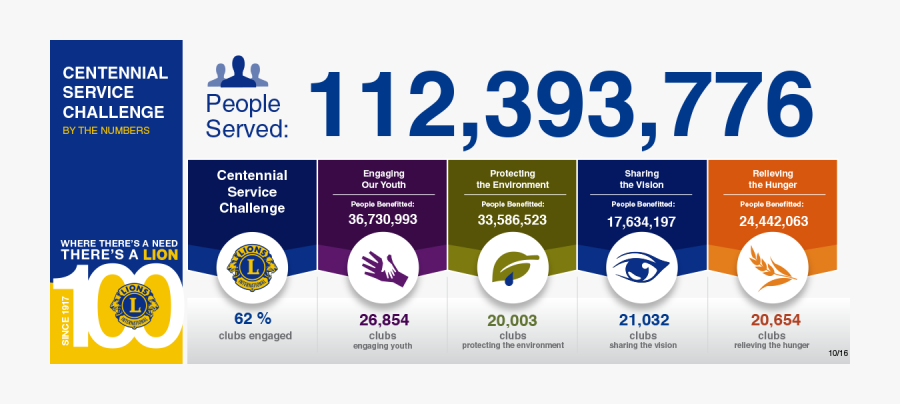 Lions Clubs International Services, Transparent Clipart