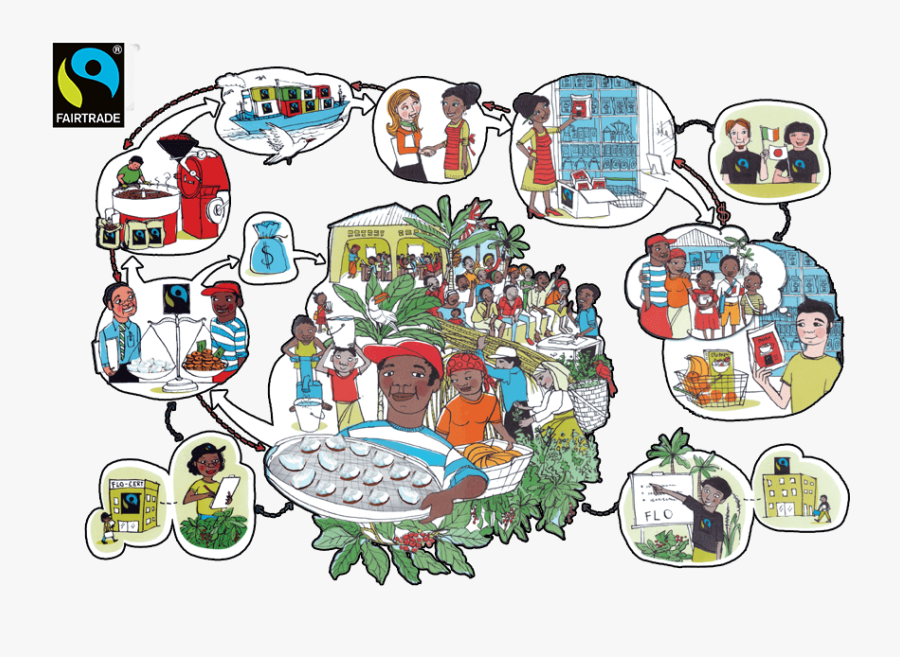 Fair Trade, Transparent Clipart