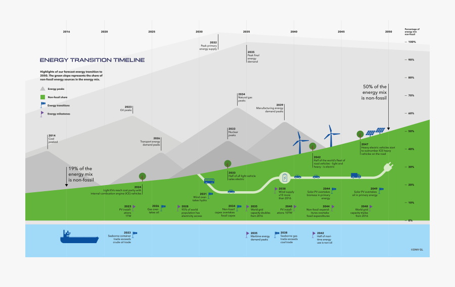 Oil Drill Png, Transparent Clipart