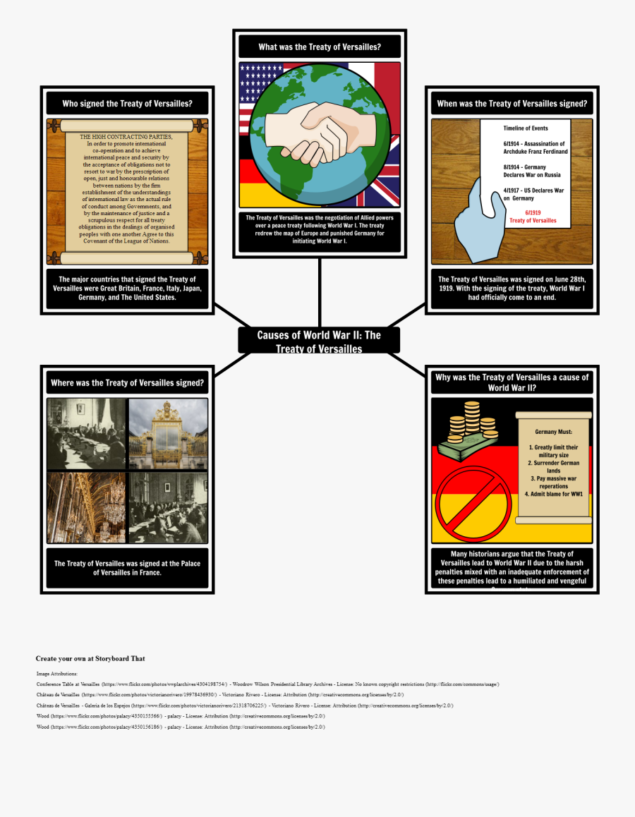 Causes Of World War 2, Transparent Clipart