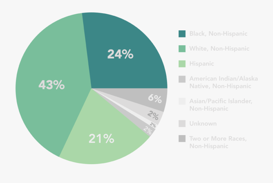 Diagram, Transparent Clipart