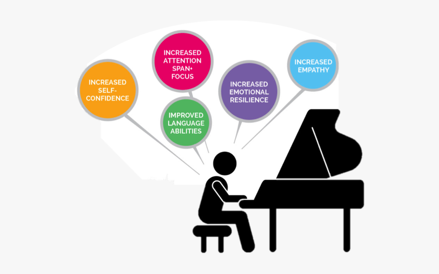 Plum Clipart Sugar Plum - Benefits Of Piano Lessons, Transparent Clipart