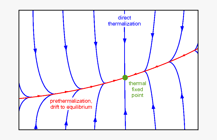 Diagram, Transparent Clipart