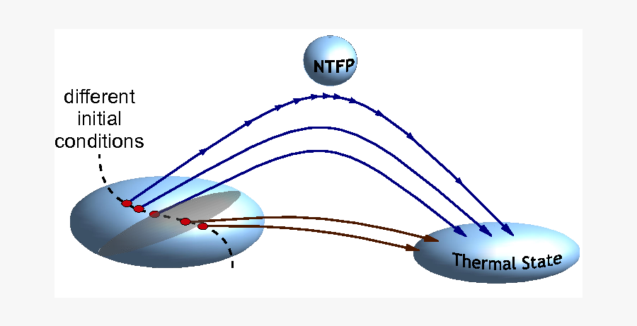 Inflatable, Transparent Clipart