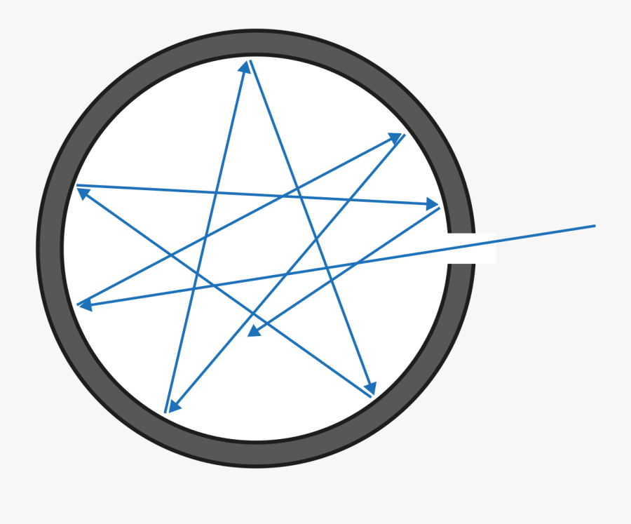 Circle, Transparent Clipart