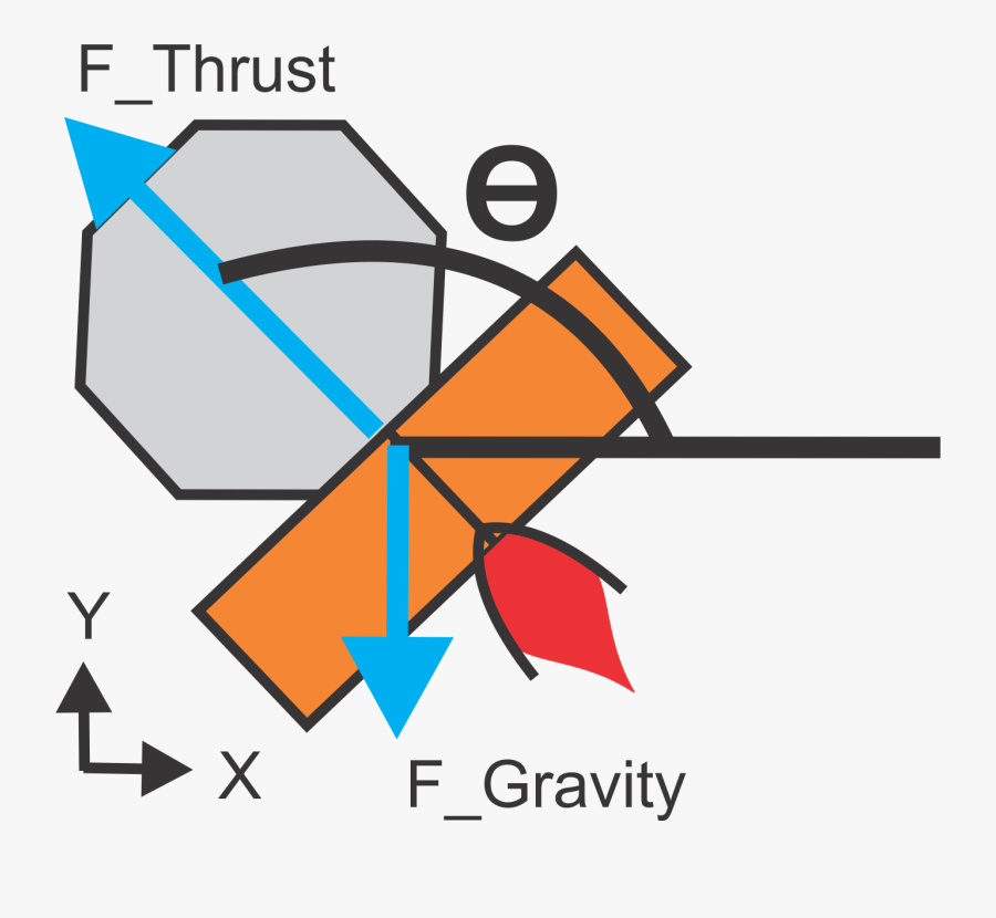 Blog Page Of Gereshes - Ruler Clipart Blue, Transparent Clipart