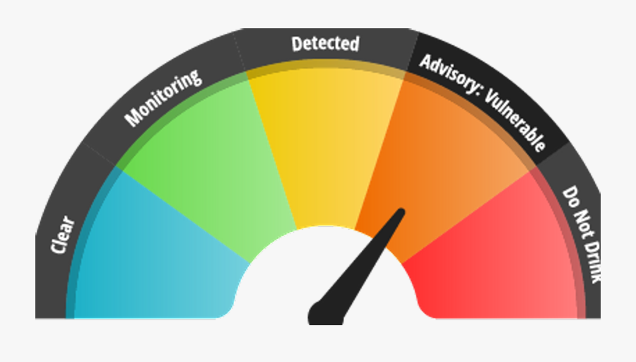 Toxins In Drinking Water Clipart - Circle, Transparent Clipart