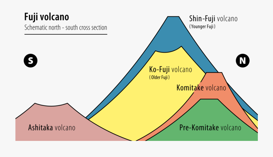 Transparent Mount Fuji Png - Mt Fuji Volcano Diagram, Transparent Clipart