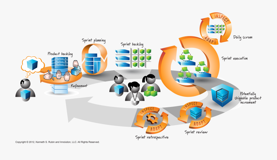 Overview Clipart Scrum Team - Essential Scrum, Transparent Clipart