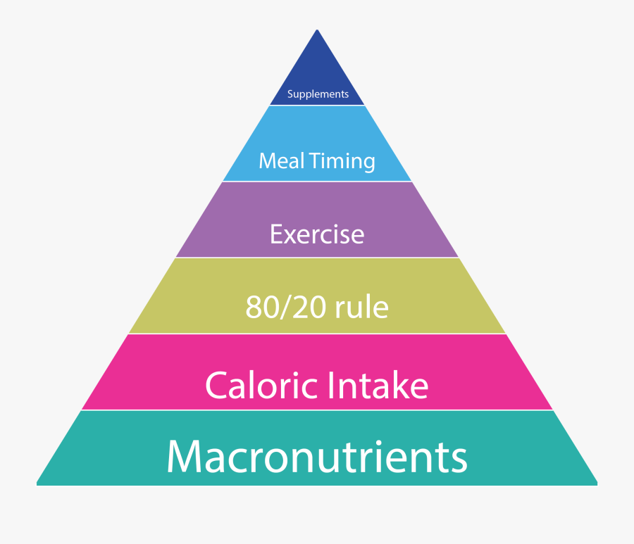 The Macro Cycling Pyramid - Triangle, Transparent Clipart