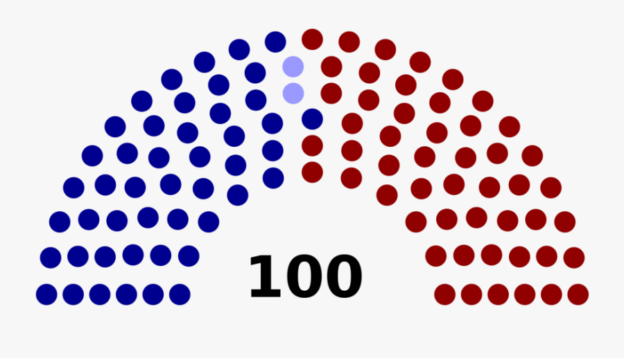 Midterm Election Tiger - Party Breakdown Of The Us Senate, Transparent Clipart