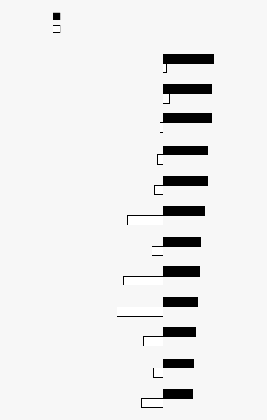Midterm Elections - Musical Keyboard, Transparent Clipart