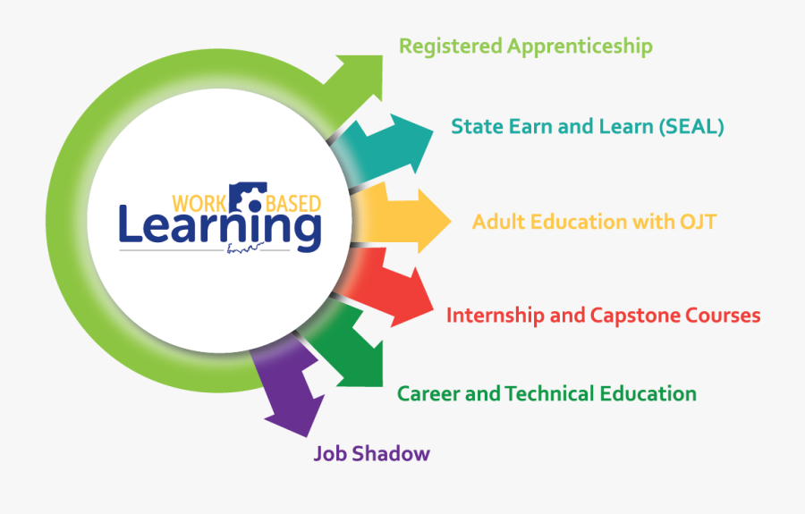 Transparent Job Shadowing Clipart - Expansion And Sustainability Of Youth Apprenticeship, Transparent Clipart