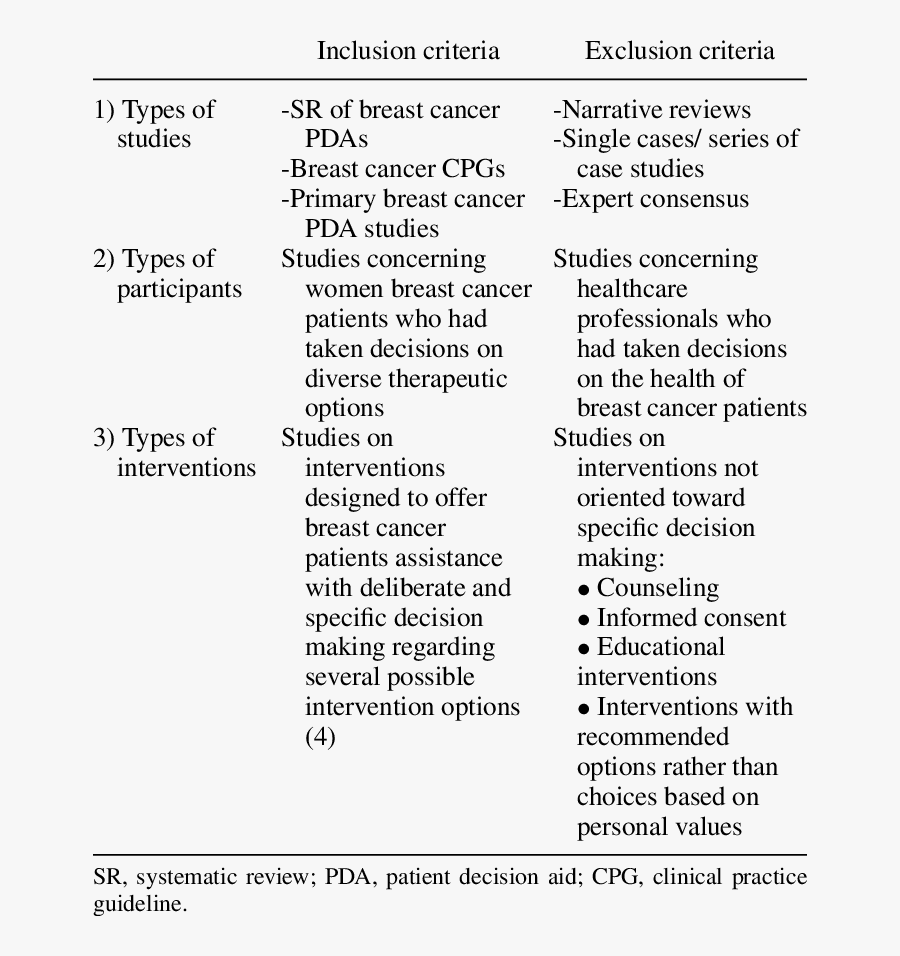 Inclusion And Exclusion Criteria Cancer - Breast Cancer Criteria, Transparent Clipart