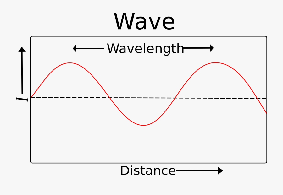 Example Of Wavelength In Science, Transparent Clipart