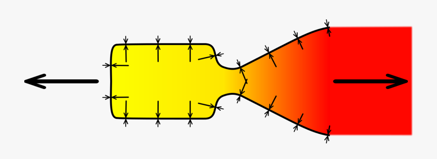 File Thrust Svg Wikimedia - Thrust Point On A Rocket, Transparent Clipart
