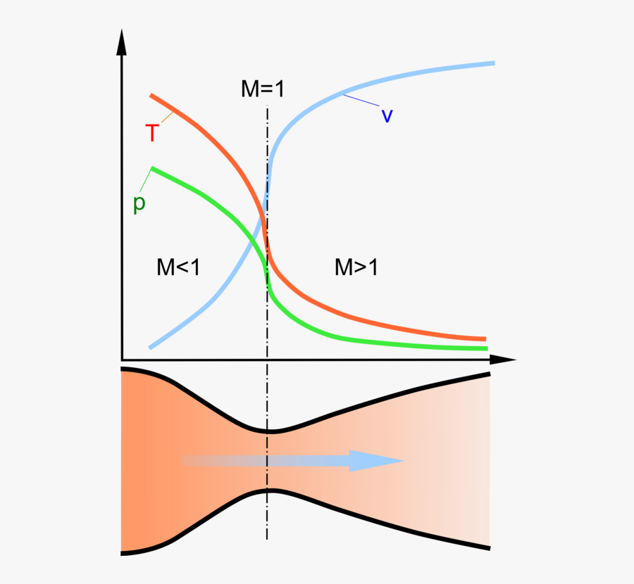 Angle,symmetry,area, Transparent Clipart
