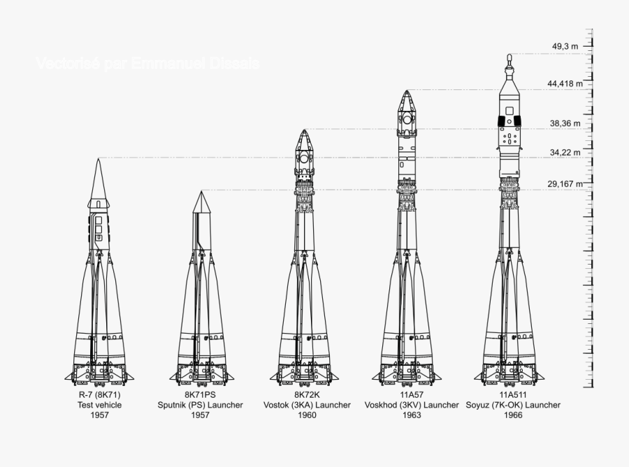 R Family Wikipedia Some - Sputnik Rocket, Transparent Clipart
