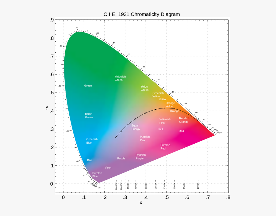 Clip Art Has Anyone Found A - Cie Color Space, Transparent Clipart
