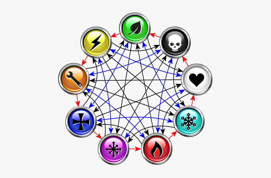 Monster Keep New Diagram - Circle, Transparent Clipart