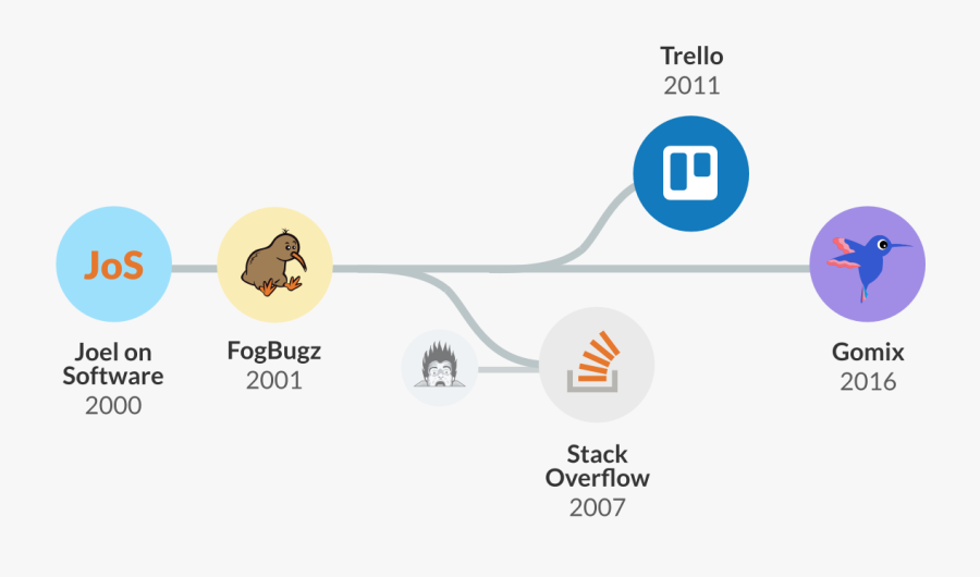 Transparent Ground Fog Png - Stack Overflow, Transparent Clipart