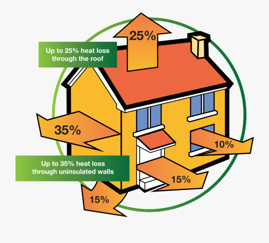 Shingle Warranty After Spray Foam Attic Insulation - Heat Loss In A House Diagram, Transparent Clipart