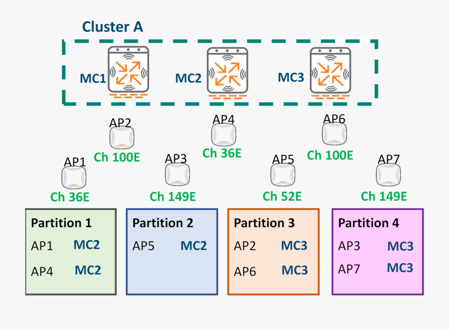 Transparent Mc Gui Png - Aruba Live Upgrade, Transparent Clipart