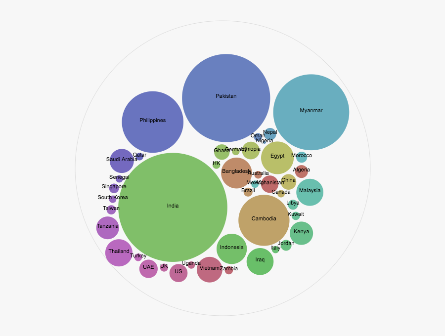 Circle, Transparent Clipart
