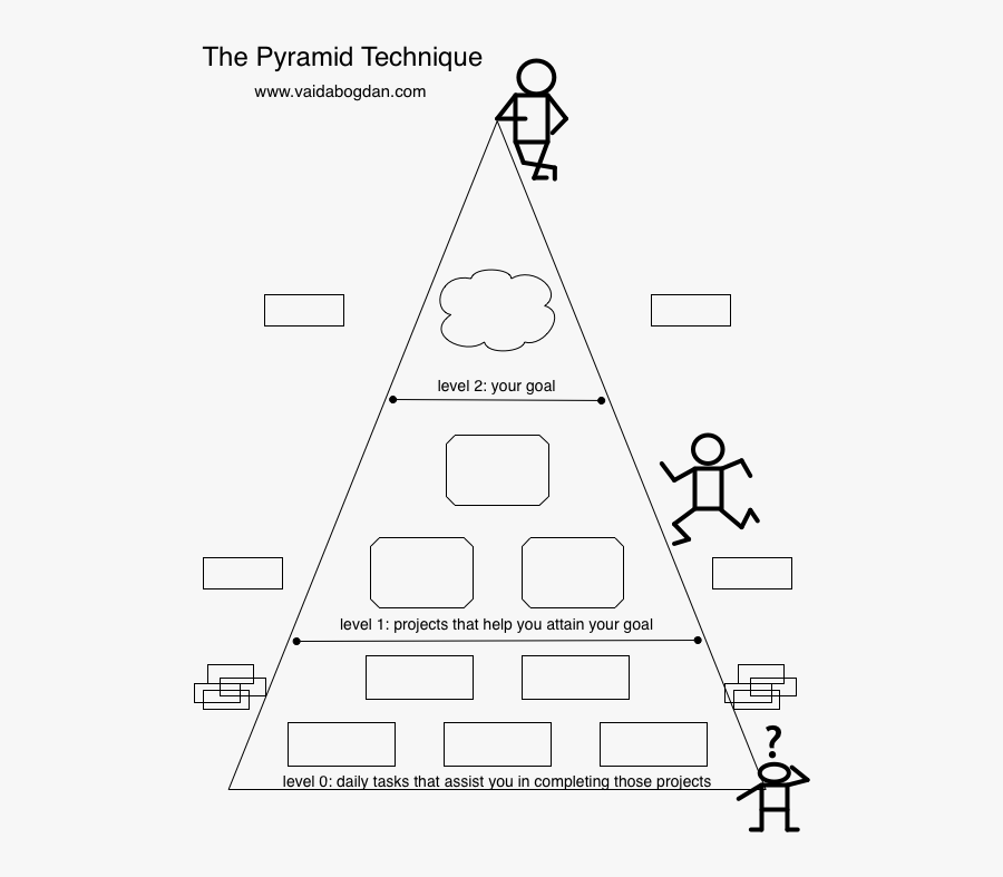 Clip Art Pyrimid Template - Pyramid Technique, Transparent Clipart