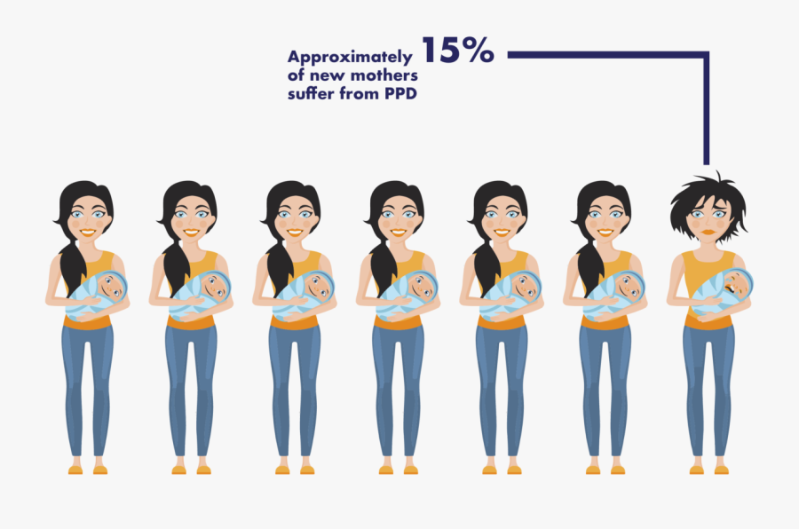 And How Tms Can - Postpartum Depression Clipart, Transparent Clipart