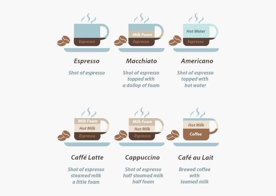 Espresso Show Me How - Caffe Americano With Milk, Transparent Clipart