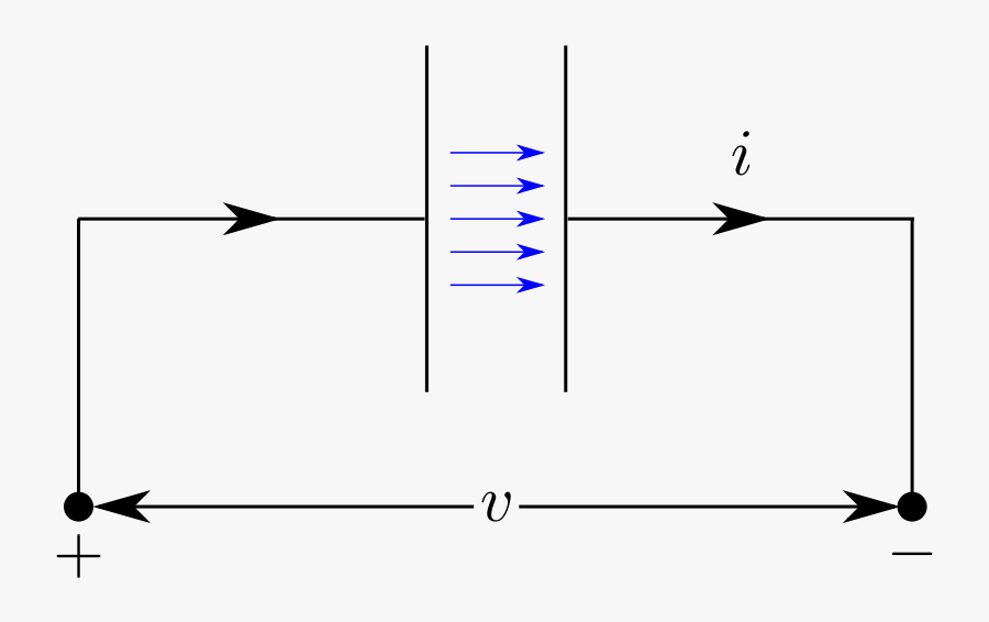 Diagram, Transparent Clipart