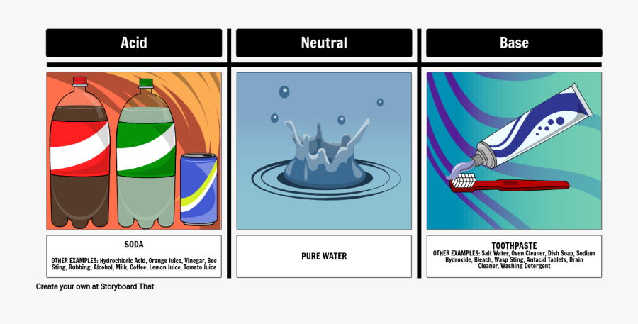 Acid And Alkali Sort"
 Style="max Width - Acid, Transparent Clipart