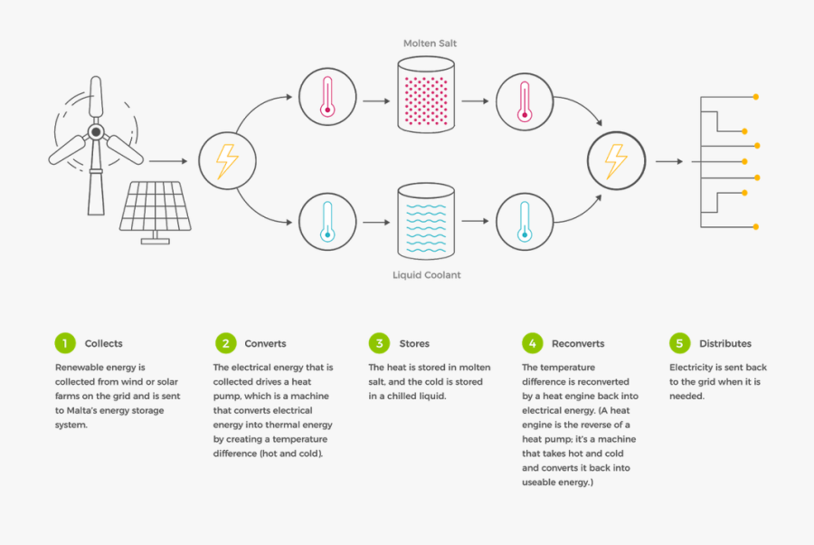 Transparent Salt Pile Png - Uses Of Molten Salt Battery, Transparent Clipart