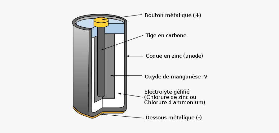 Pile Saline - Aluminium Air Carbon Battery, Transparent Clipart