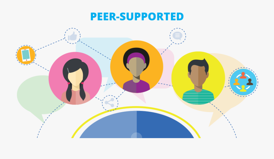 Support Clipart Peer Support - Connected Learning Peer Supported, Transparent Clipart