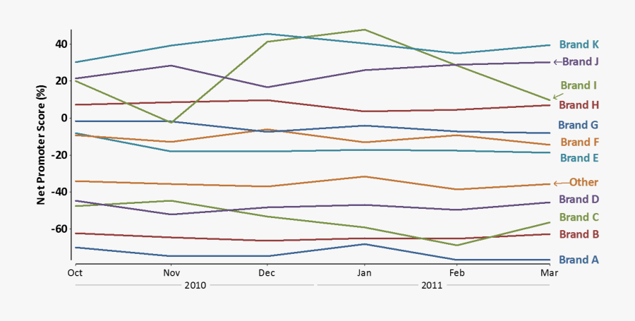 Lines2 - Plot, Transparent Clipart
