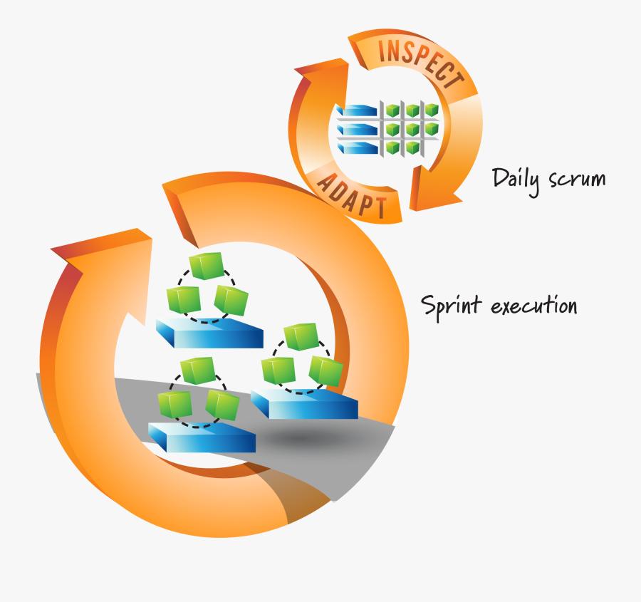 Ken Rubin Essential Scrum, Transparent Clipart