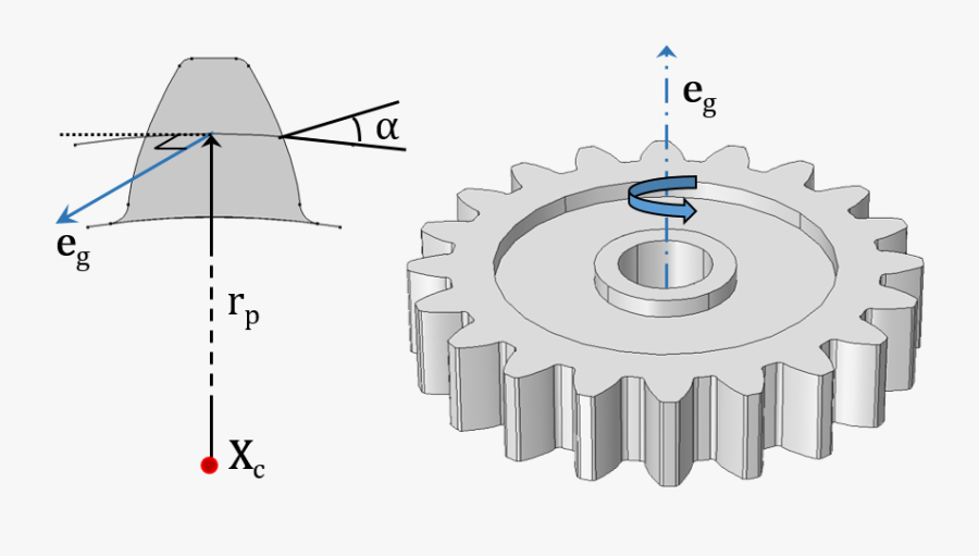 Understanding The Different Elements - Gear, Transparent Clipart