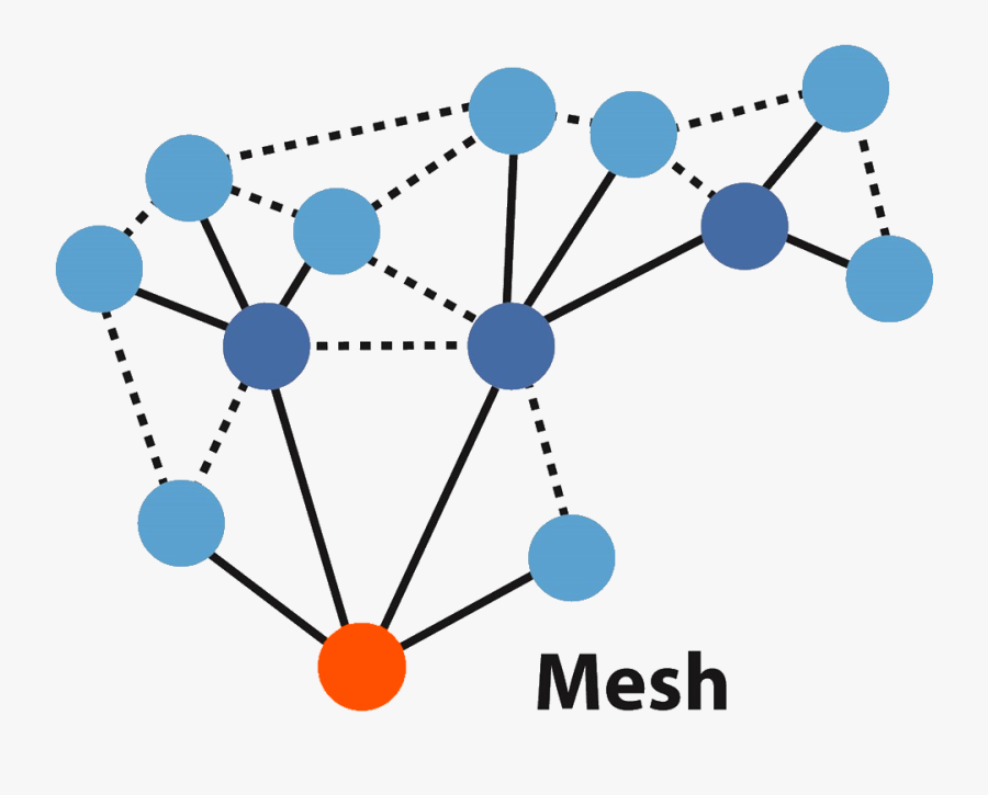 Network Clipart Community - Mesh Network, Transparent Clipart