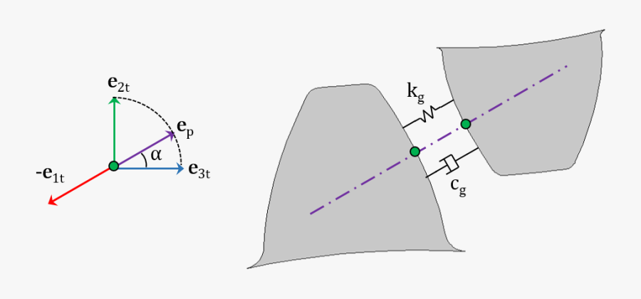 How To Evaluate Mesh - Gear Train Stiffness, Transparent Clipart
