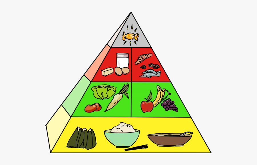 Clip Art Lions In Japan Yellow - Transparent Food Pyramid, Transparent Clipart