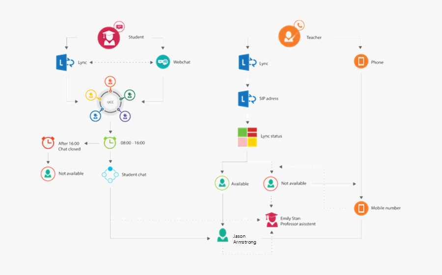 Screenshot, Transparent Clipart