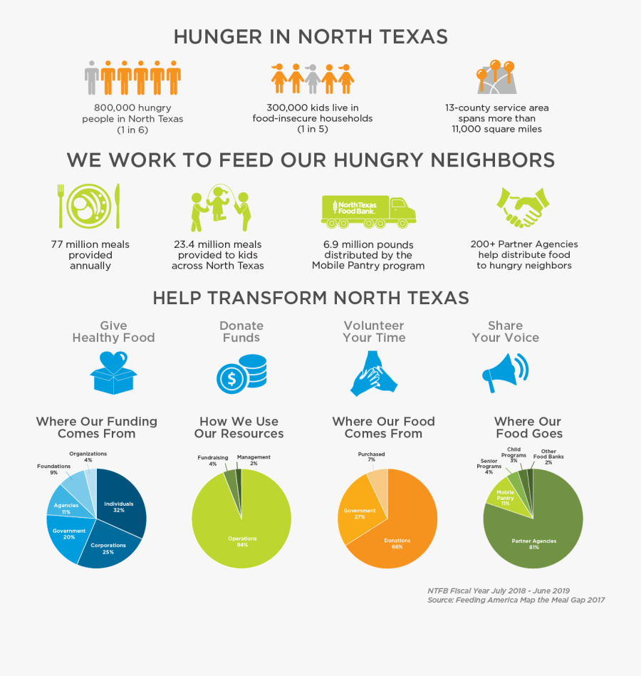 Graphic Design, Transparent Clipart